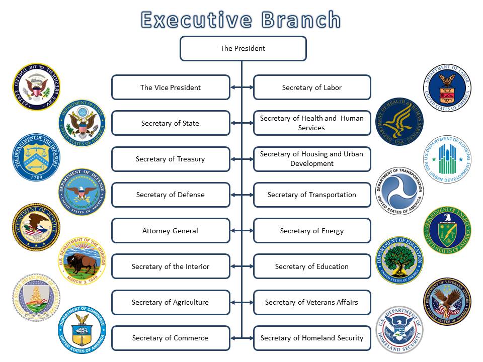 gate 4: executive branch: departments, agencies and more - blended